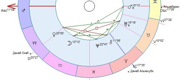Россия. Соляр на 2023 год.