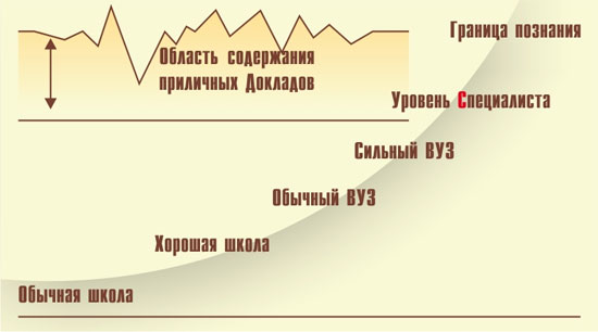 Источник: https://vikent.ru/enc/6593/