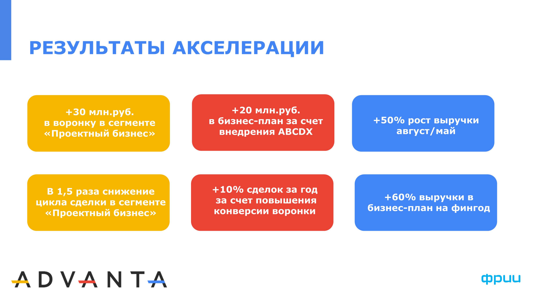 Как автоматизация проектного управления позволяет снизить риски и повысить  производительность команды: кейс компании ADVANTA