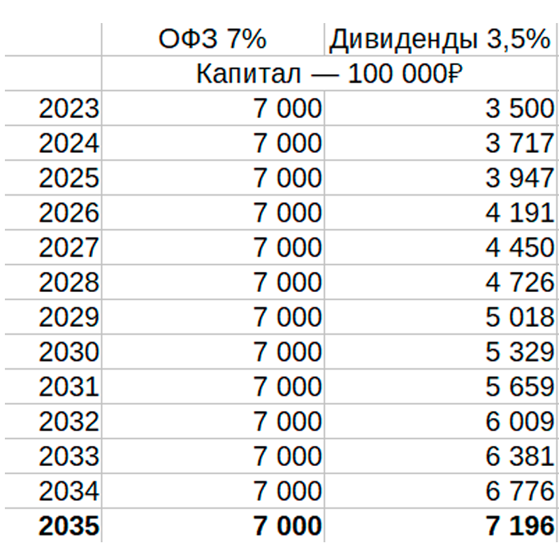 В какие акции вложиться в 2025. В какие акции вложиться в 2025