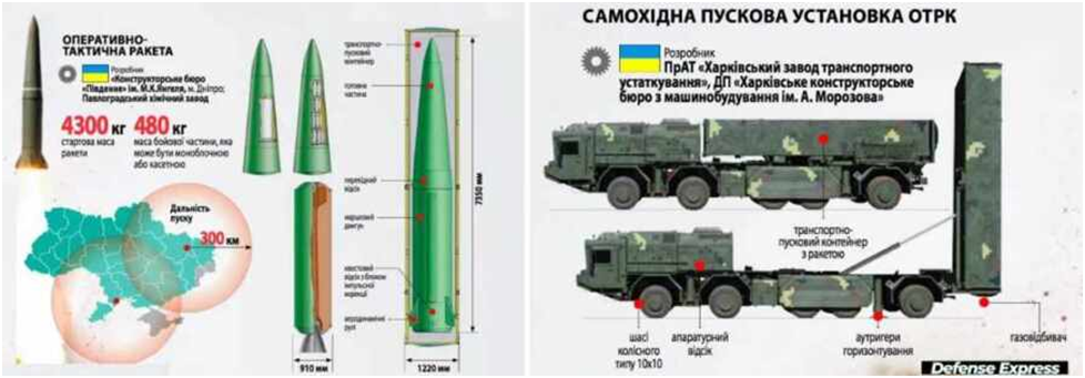 Схема ракеты искандер