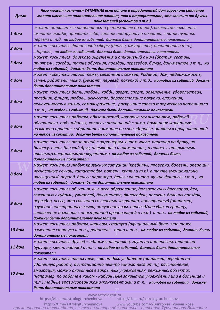 Солнечное затмение 20.04.23. На кого окажет наибольшее влияние | Астролог  Виктория Турченинова | Дзен