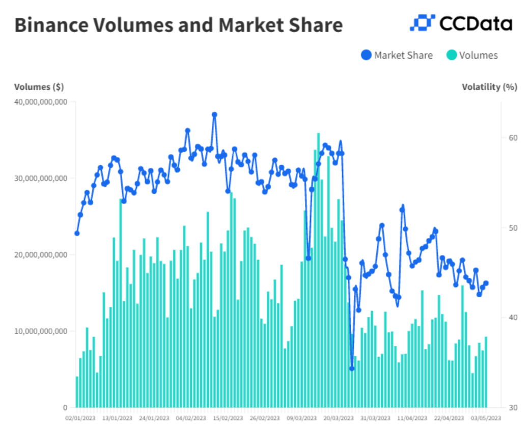 Статистика, графики, новости - 31.05.2023