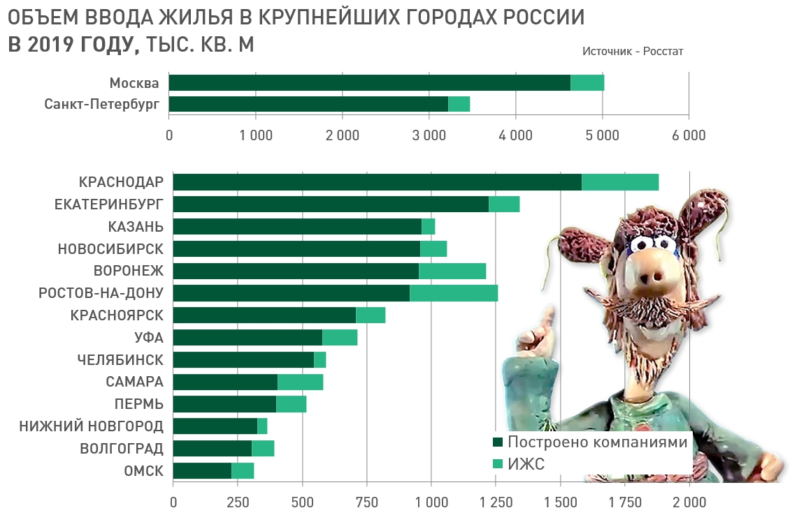 "Маловато будет"
