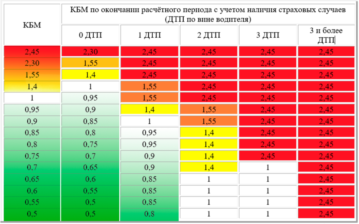 Пример расчёта КБМ
