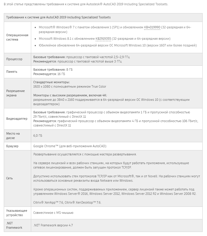 Системные требования для программы AutoCAD 2019 