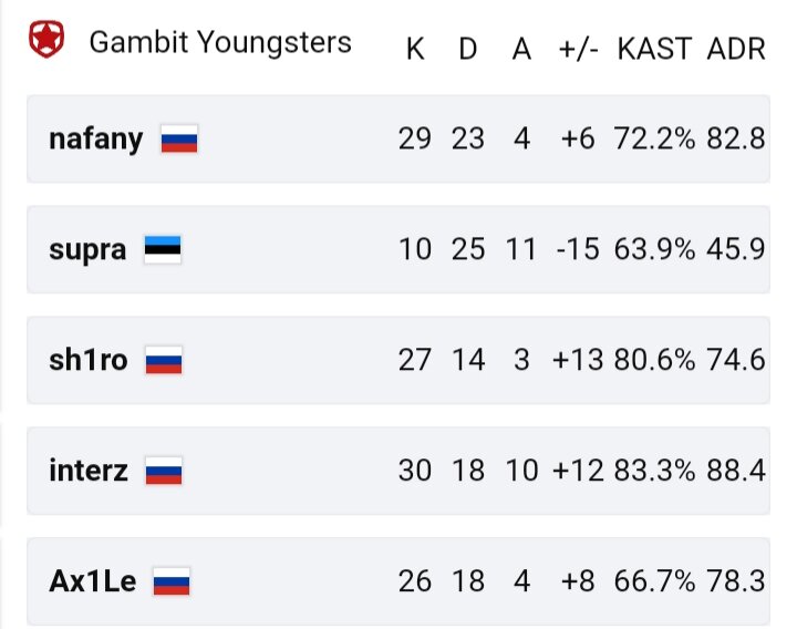 GY первая карта