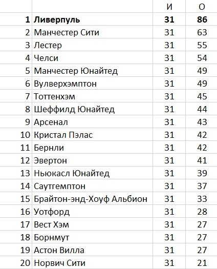 Ливерпуль - Чемпиона Англии 2019/20