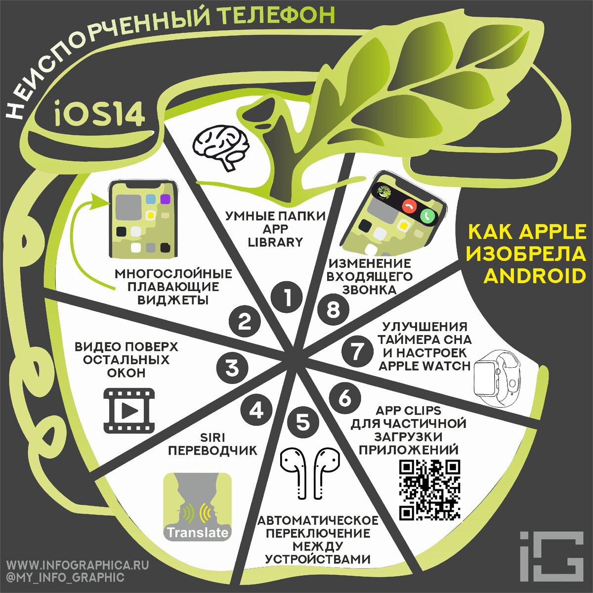 Главные отличия iOS14 от предыдущих версий. Местами сильно смахивает на Android, но не становится хуже из-за этого факта. Моя инфографика.