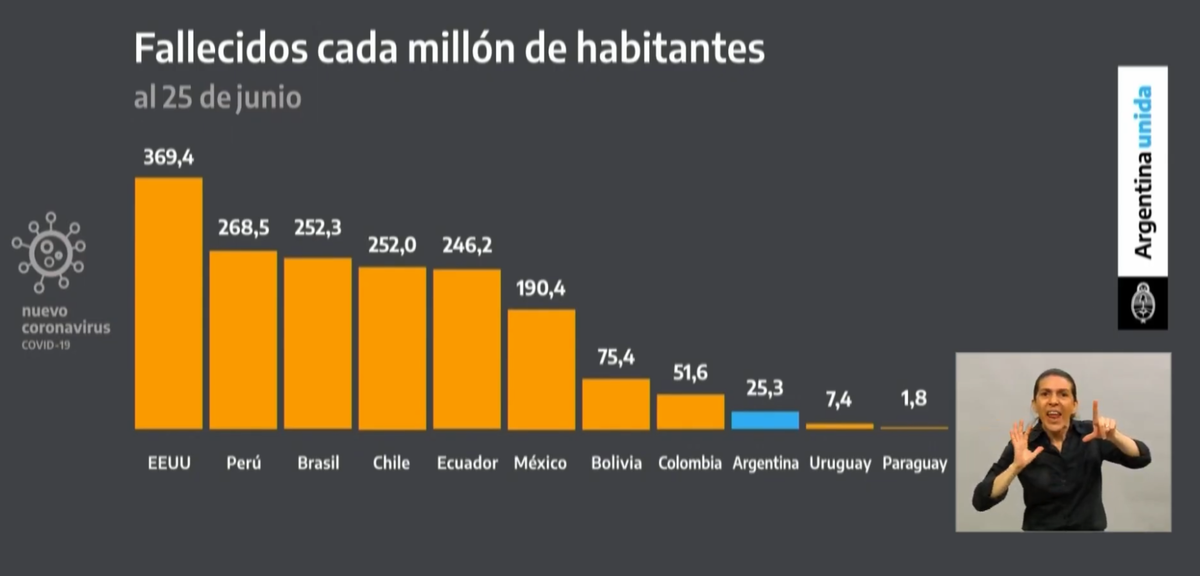 Статистика по коронавирусу в ЮА
