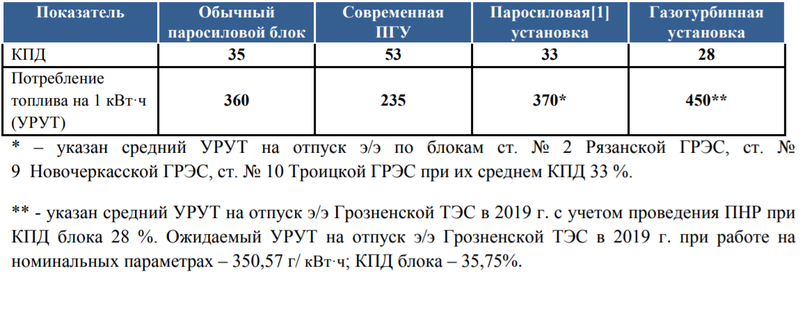 Улучшение эффективности работы энергетических систем: ключевые стратегии