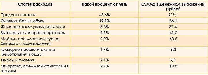 То что я рассчитал.Да на концерты и театры 6,3б.р в месяц
 
