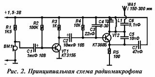 Предлагаемая схема предназначена для прослушивания акустических сигналов пчелиных семей на небольшом расстоянии. Чувствительности микрофона хватает для уверенного восприятия слабого звука (жужжание пчел, звук шелеста крыльев) на расстоянии 0,5 м от микрофона. Дальность действия устройства около 50 м (при длине антенны передатчика 30...50 см). Устройство уменьшено до минимальных размеров, собрано в батарейном отсеке на трех стандартных пальчиковых элементах. При использовании устройства на небольших расстояниях (до 15 м) питание можно снизить до 3 В и даже до 1,5 В. Радиомикрофон питается от одного или двух элементов по 1,5 В, а в отсеке для третьего элемента расположена электронная схема. Ток потребления устройства 3...4 мА (рис. 2).