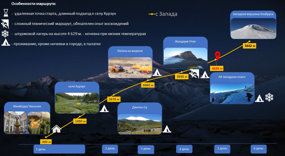 Эльбрус климат. Эльбрус самая высокая точка. Атмосферное давление на вершине эвереста. Температура на эльбрусе. Температура на эльбрусе.