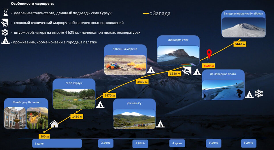 План акклиматизации на эльбрусе