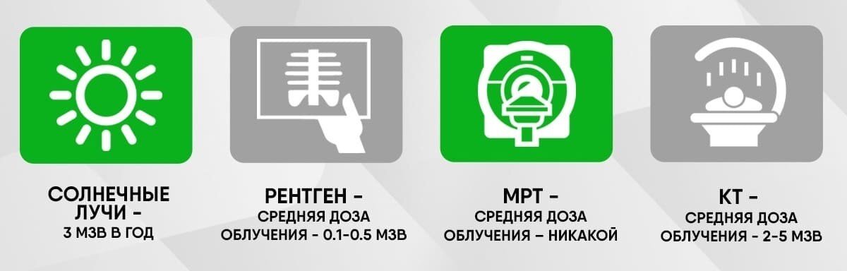 Computed tomography. What is important to know.