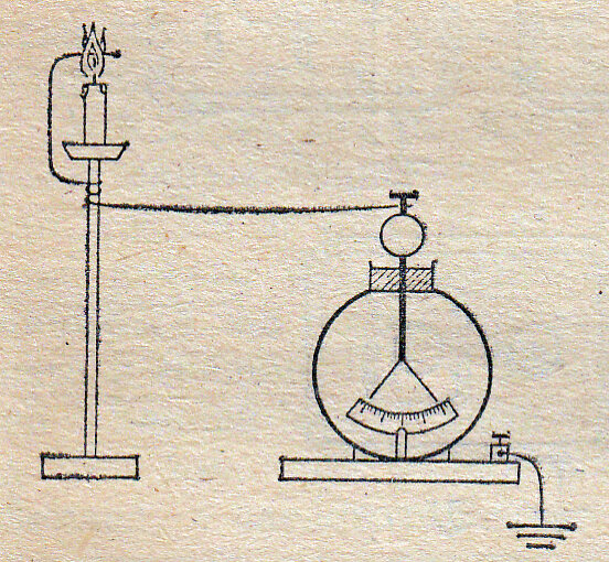 Почему стержень электроскопа из металла. Твердотельный электрометр. Абсолютный электрометр Томсона. Электрометр Кольбе. Электрометр ДРК-1м-э06.