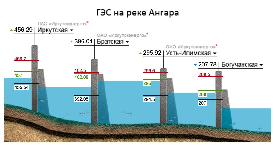 Гэс на ангаре карта