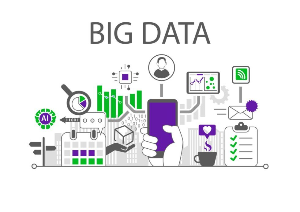 Технология сбора и анализа больших данных. Большие данные big data это. Технология big data. Анализ big data. Технологии анализа больших данных.