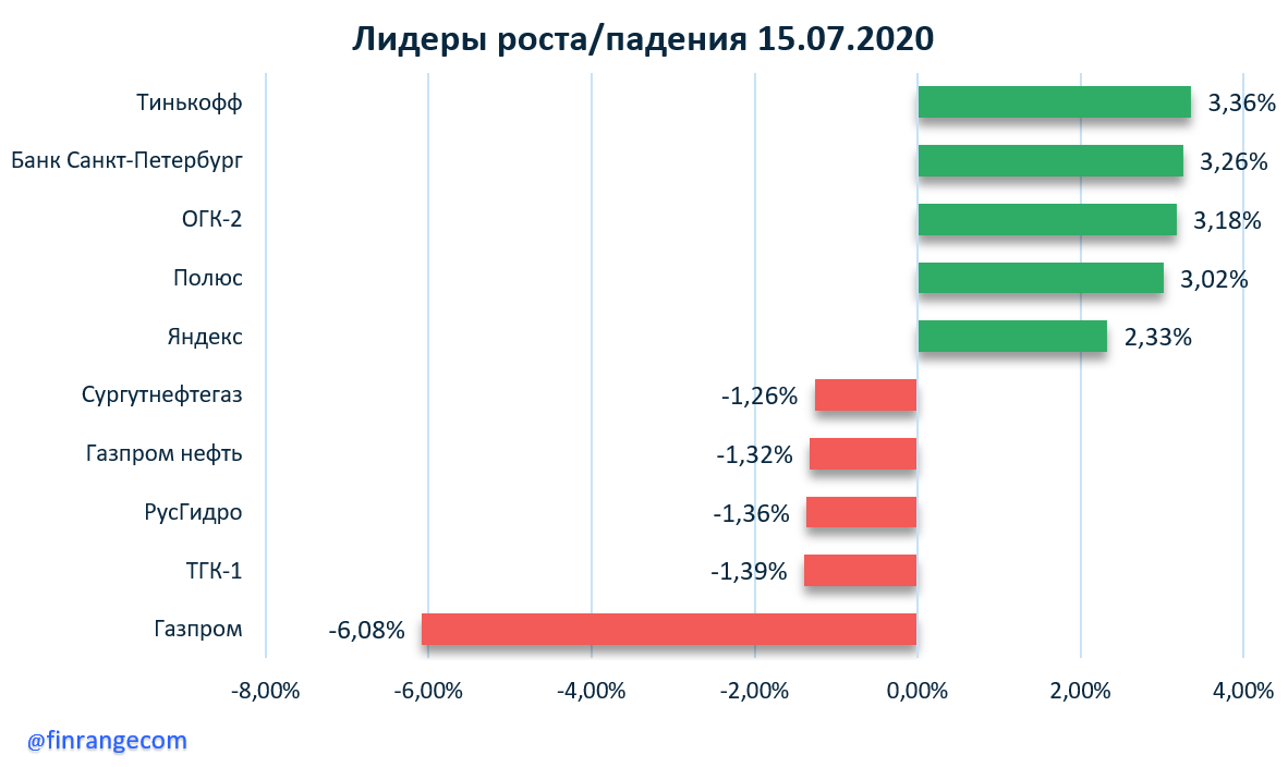 Нлмк покупать ли акции. Акции НЛМК.