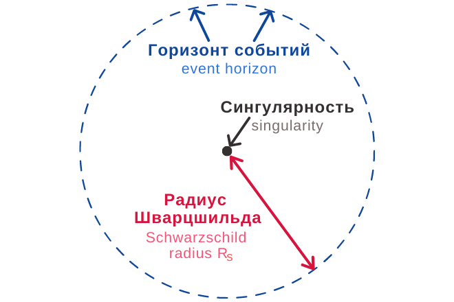 5 причин, почему фото черной дыры – это очень круто