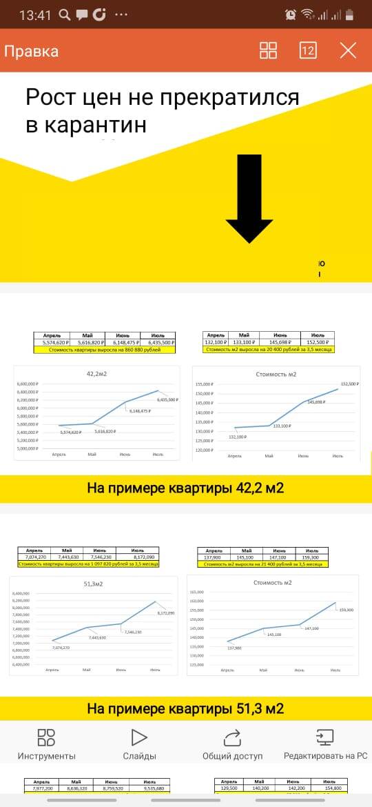 График роста цен на примере одного из застройщиков