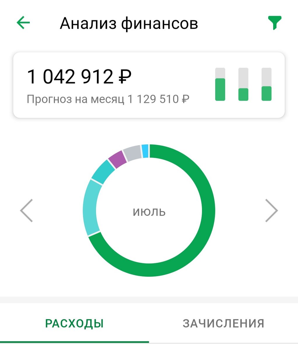 Сбер в меня верит, и считает, что я смогу за неделю "слить" еще 87 тысяч