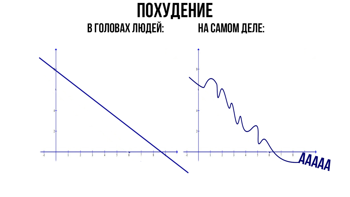 Почему я тренируюсь, а вес растет? И так ли важно смотреть на эти цифры? |  ULTRA-WOD.COM | Дзен