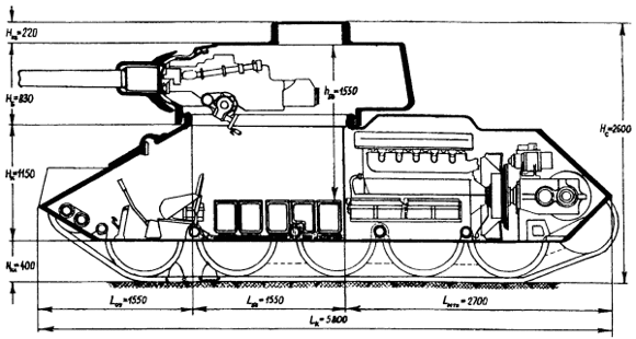 
Схема компоновки танка Т-34-85