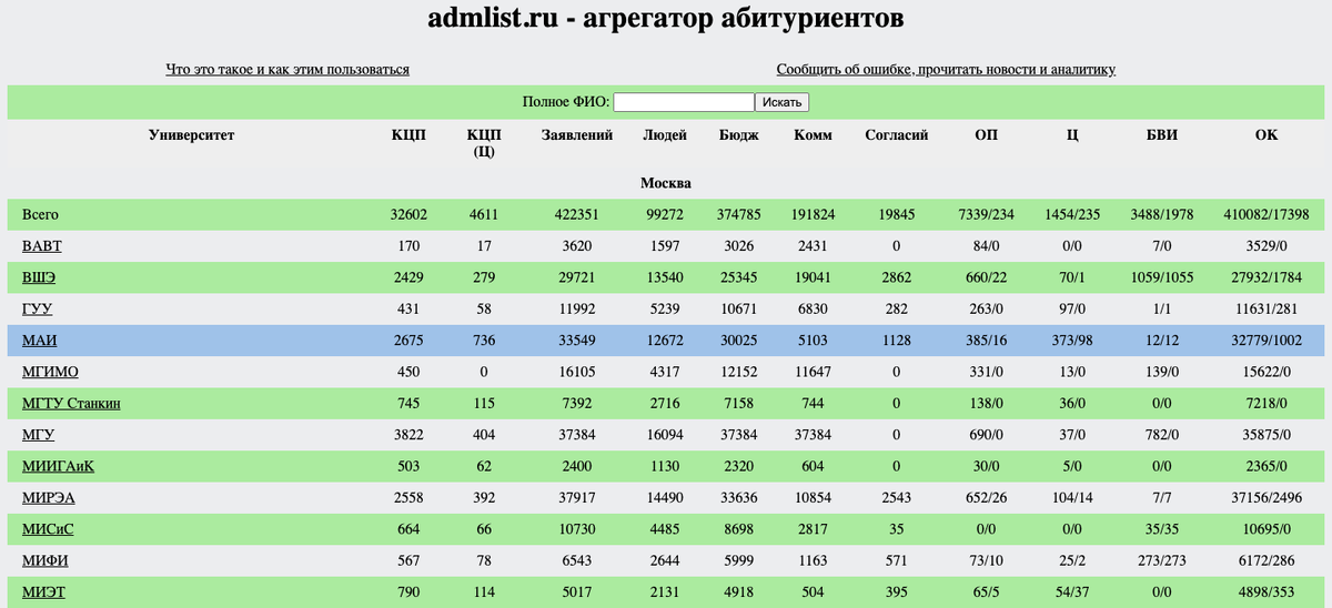 admlist.ru - генератор абитуриентов 2020