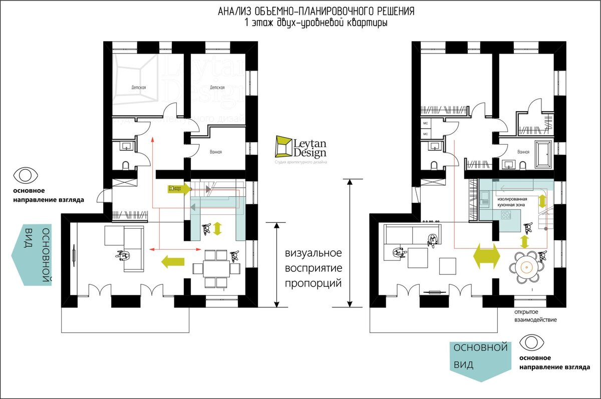 Пример планировки пентхауса. Самая часта изначальная ошибка: в эргономике планировок не предусмотрена обособленная  входная зона(важно для чистоты) и не продумано хранение. Это важно учитывать на стадии проектирования самого дома.
