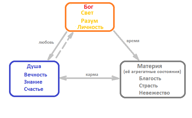 Великий треугольник.
