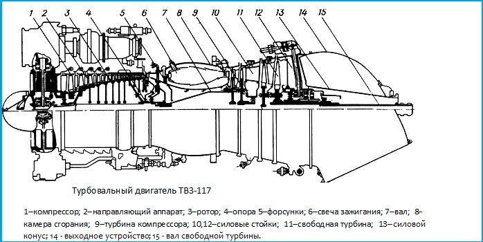 Тв3 117 чертеж скачать