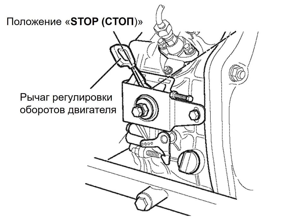 Останов мотопомпы | Yanmar RUS | Дзен