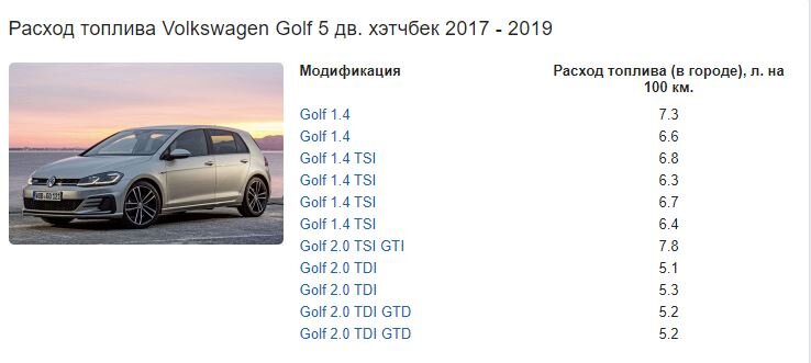 Вот например Volkswagen Golf  с объемом двигателя 2.0 с мокрым сцеплением "DSC" Расход составляет в районе 5 литров на 100 км. 