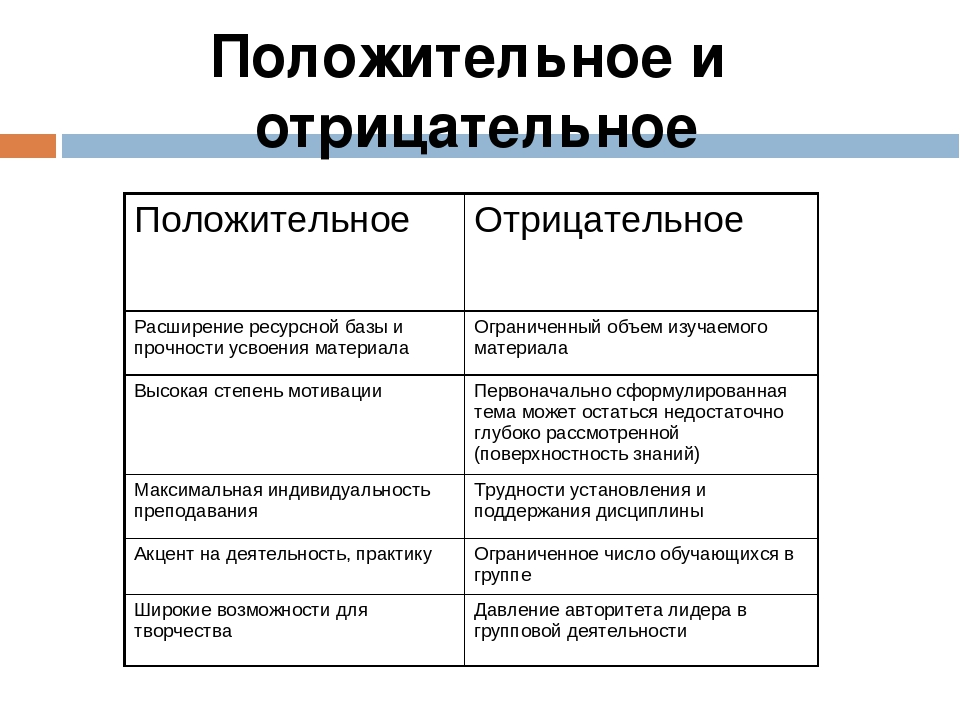 Положительные и отрицательные стороны. Положительные и отрицательные. Положительные иотрицательнве. Ет положительное и отрицательное. Отрицательные положитель.