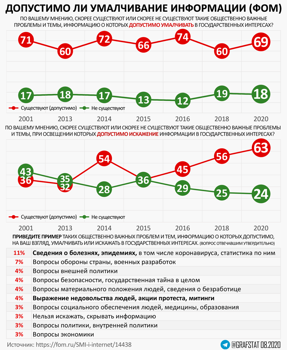 Можно ли исказить. Проблемы информации. Искажение информации в СМИ. Статистика умалчивает. Можно ли искажать книгу.