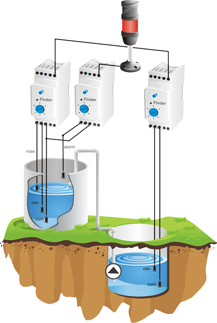 Измерение уровня воды в колодце. Электродный уровнемер воды в емкости. Датчик уровнемер воды. Датчик контроля уровня жидкости в резервуаре. Датчики уровня жидкости для Лоцман.