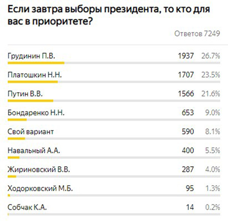 Данные по состоянию на 11.09.2020 (Московское время 22:50)