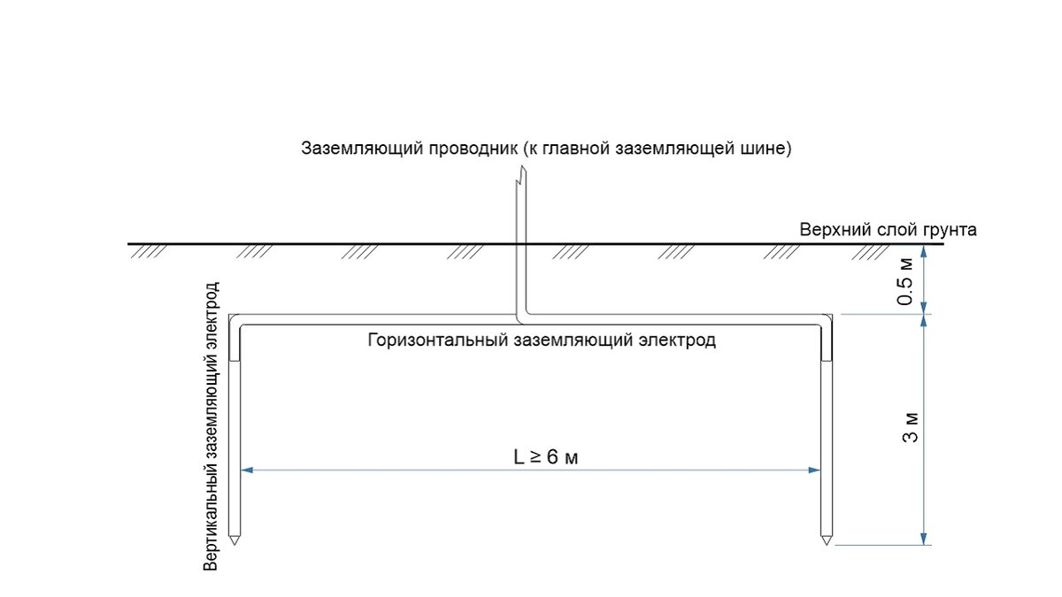 Исполнительные чертежи контуров заземления мкд что это