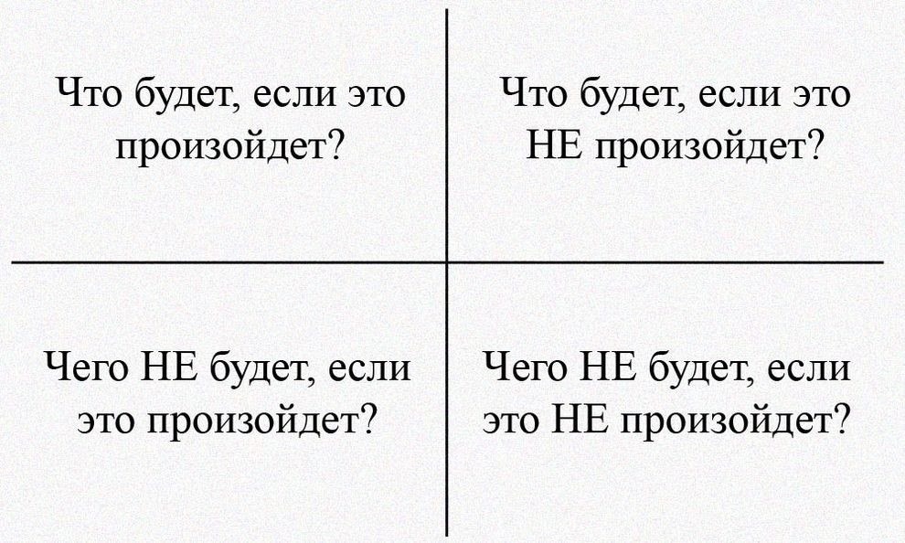 Техника принятия решений квадрат Декарта. Матрица Декарта для принятия решений. 4 Вопроса для принятия решения квадрат. Таблица для принятия решений квадрат Декарта.