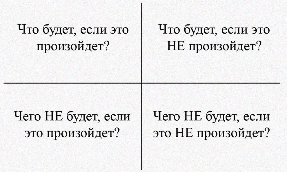 Случиться что это значит. Техника принятия решений квадрат Декарта. Матрица Декарта для принятия решений. 4 Вопроса для принятия решения квадрат. Таблица для принятия решений квадрат Декарта.