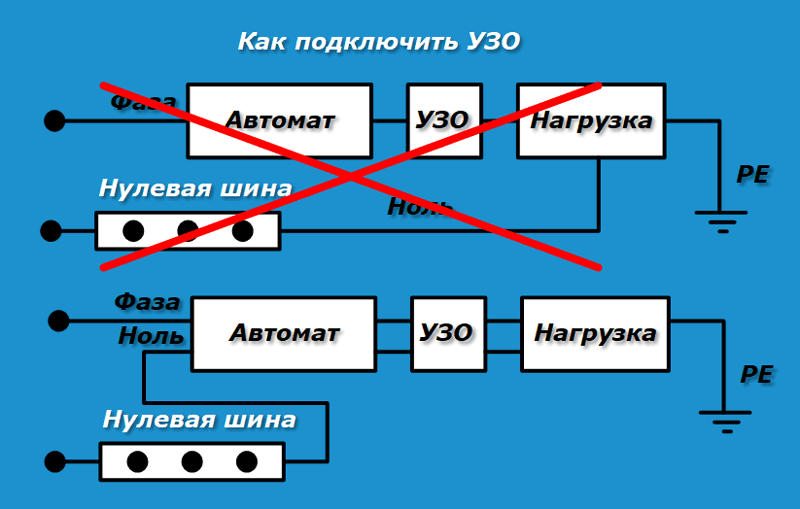 Правильное подключение нуля в параллели