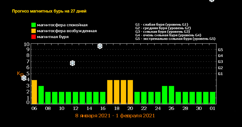 17,18,19,20 января метеопатов тоже ожидает удар
