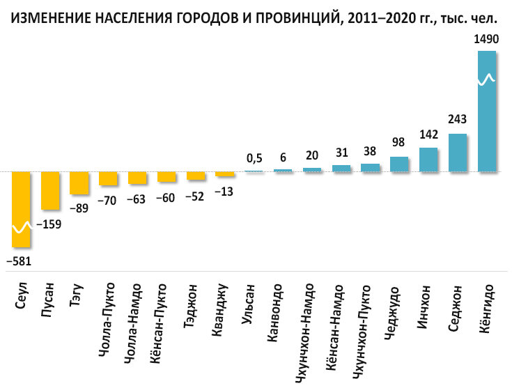 Население южной кореи на 2024 год численность. Население Южной Кореи по годам.
