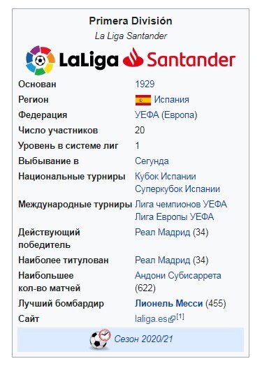 Испанская футбольная  Ла Лига.