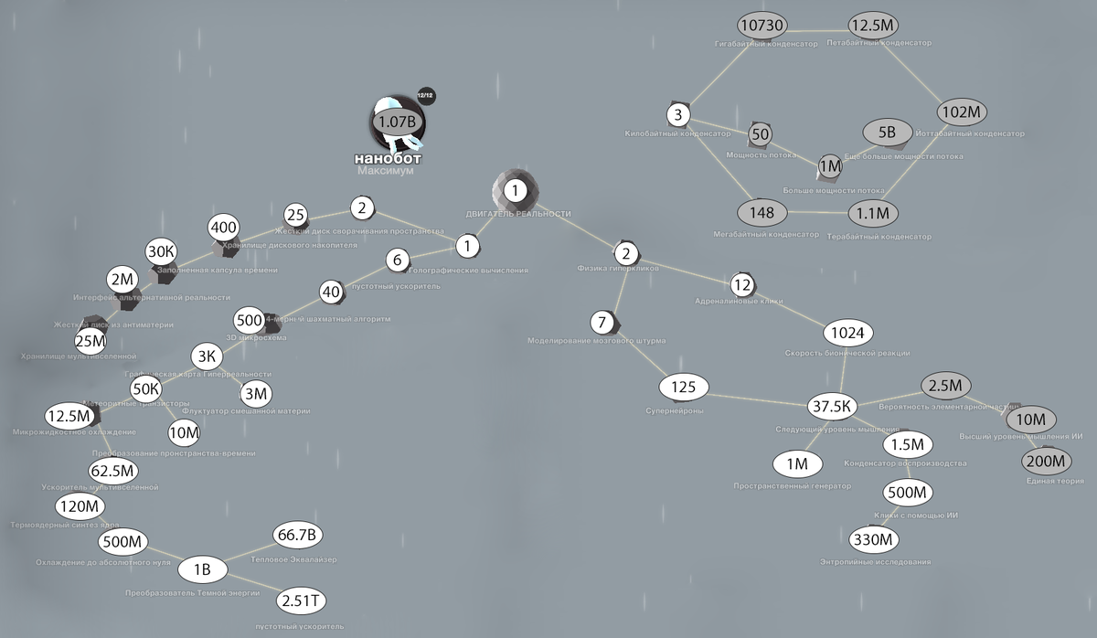 Схема улучшений двигателя реальности