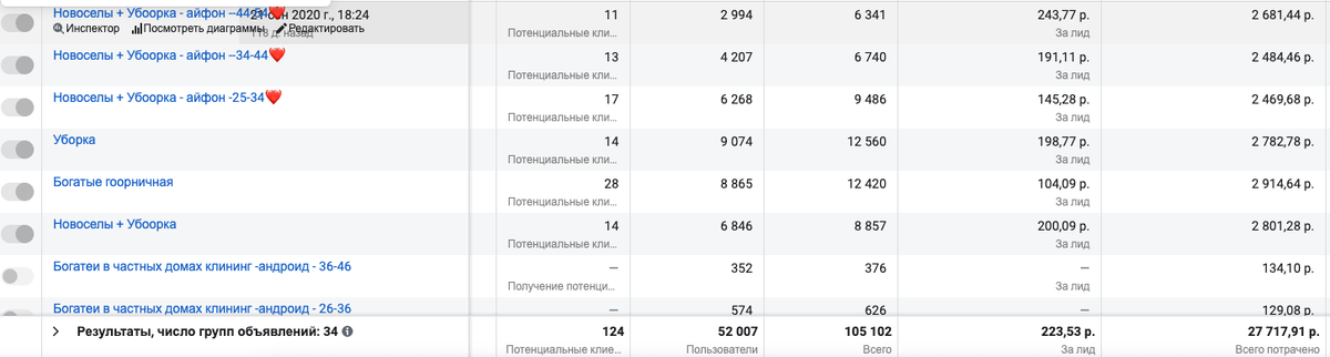 Скрин из рекламного кабинета