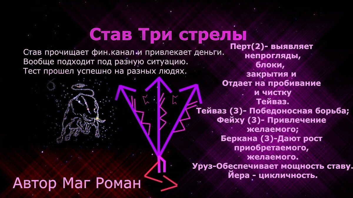 три этапа иллюстрация. стать 3. стать 3. 5. уровни развития человека.