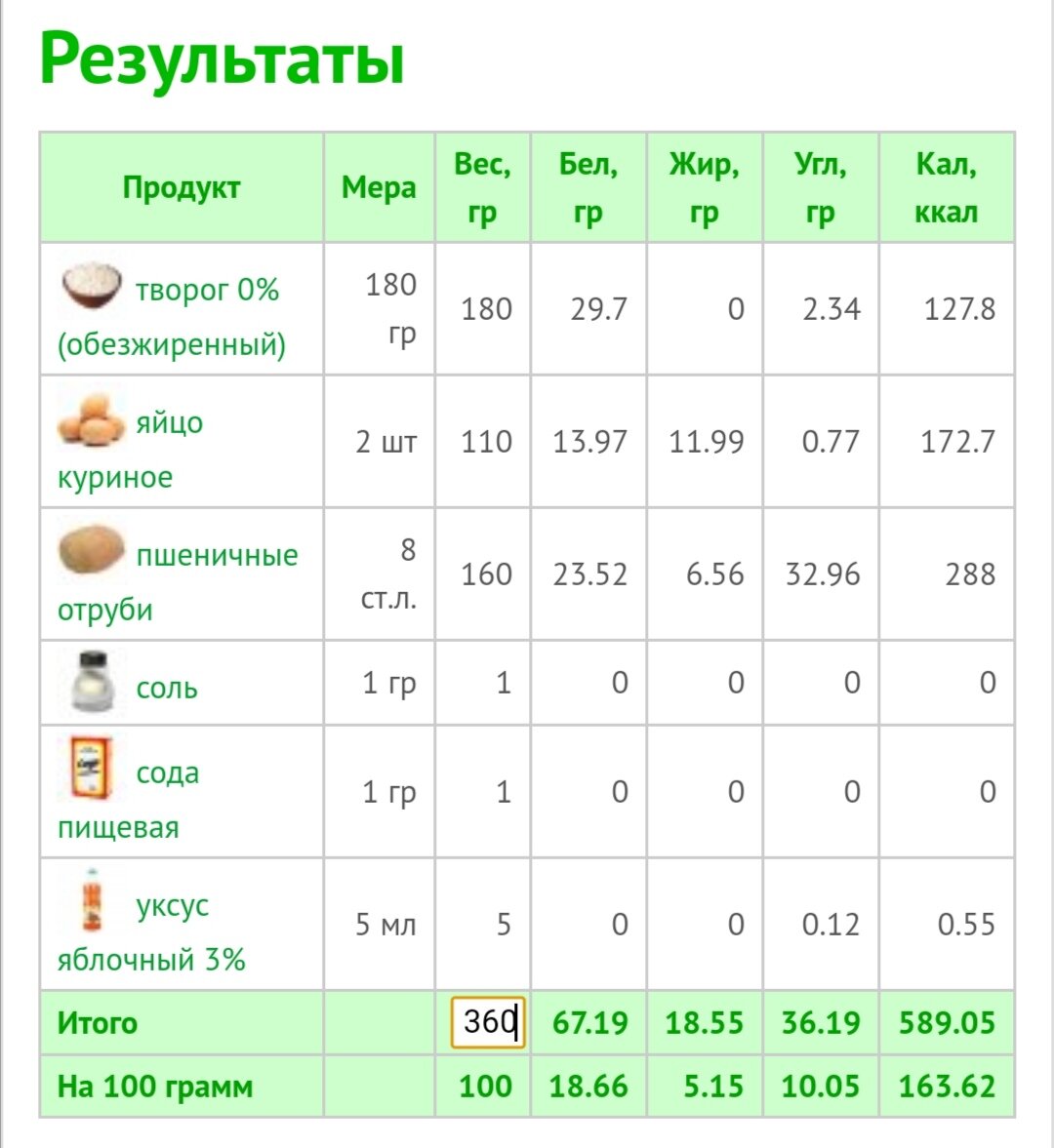 пп десерты рецепты. сладкие печенья без сахара. рецепт кекса с описанием. рецепт оладьев без муки. диетические печенья без сахара.